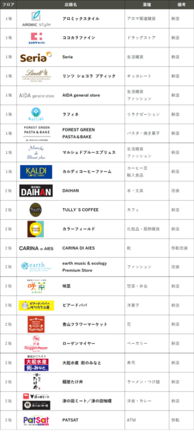 エミル高槻 リニューアルエリア店舗