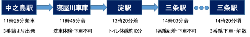 000系ありがとう寝屋川車庫洗車体験会