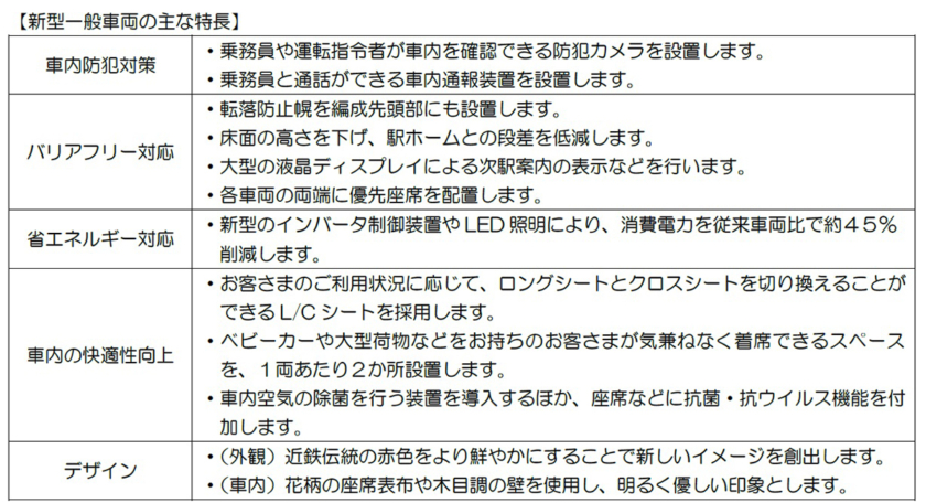 近鉄の新型一般車両