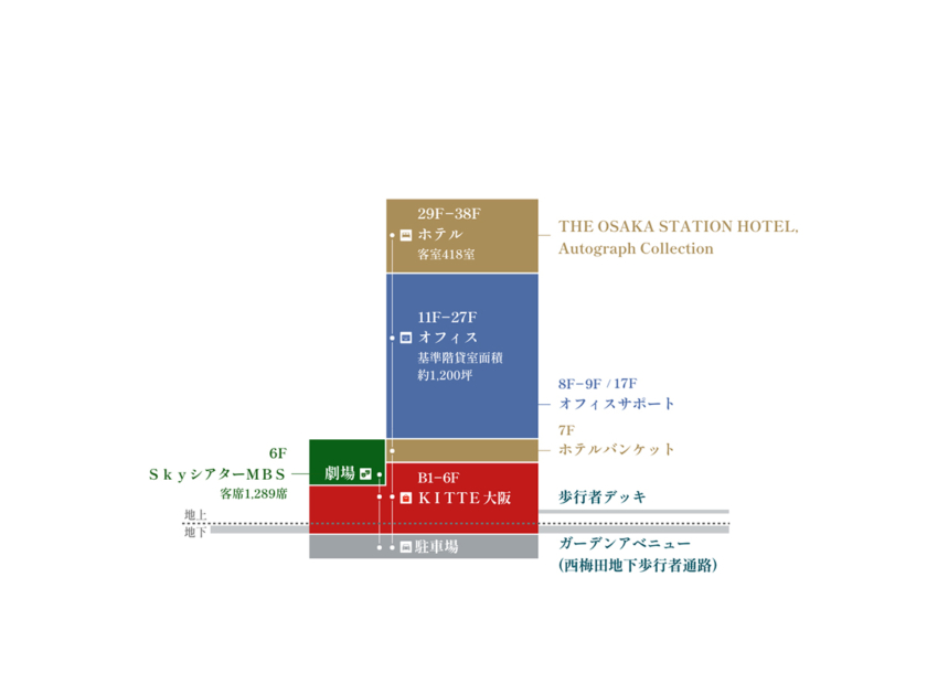「JPタワー大阪」のフロアマップ