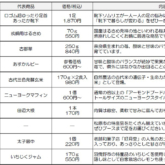電車de竹内街道・横大路（大道）マルシェ in 大阪阿部野橋駅