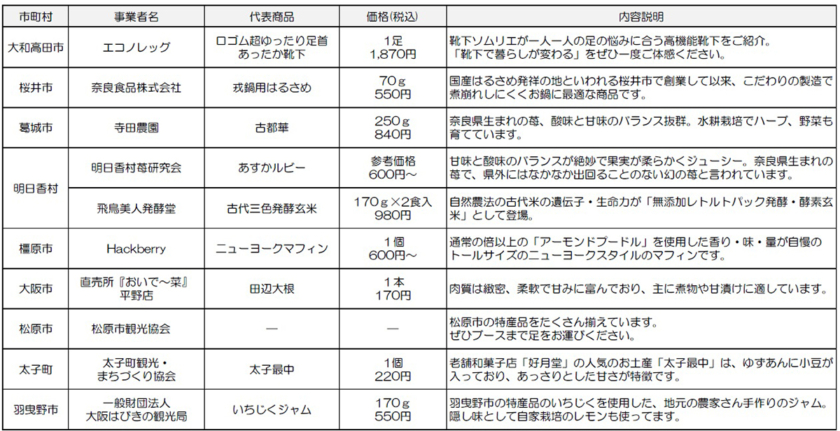 電車de竹内街道・横大路（大道）マルシェ in 大阪阿部野橋駅