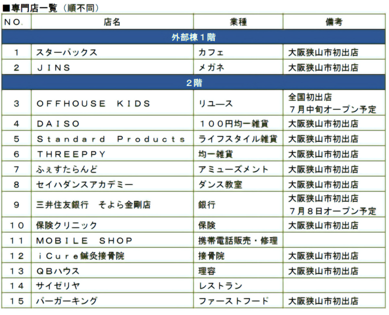 そよら金剛