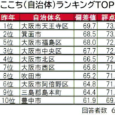 「いい部屋ネット 街（自治体）の住みここちランキング2024＜大阪府版＞