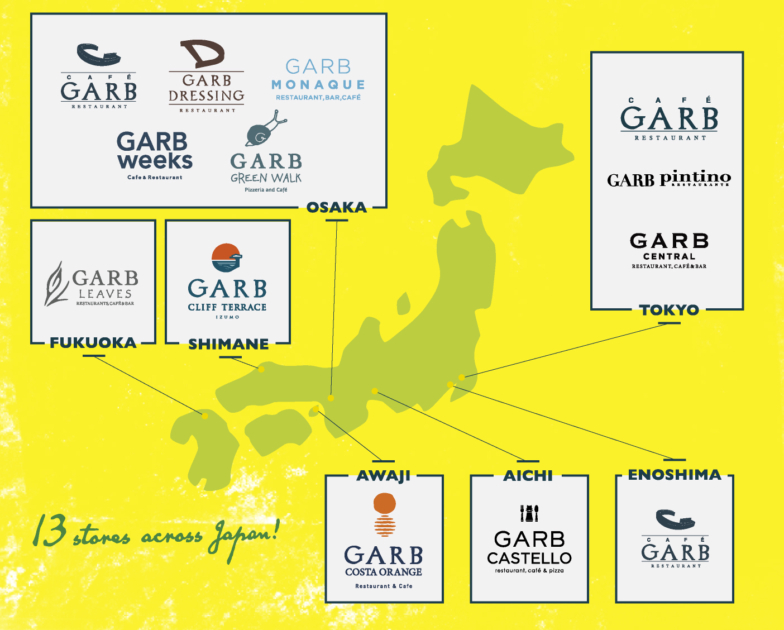 「GARB」の名を冠した店舗は13店舗