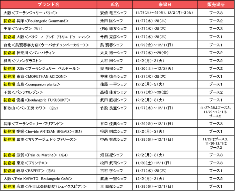 「パンの祭典 ブーランジェリー博覧会」シェフの来場スケジュール