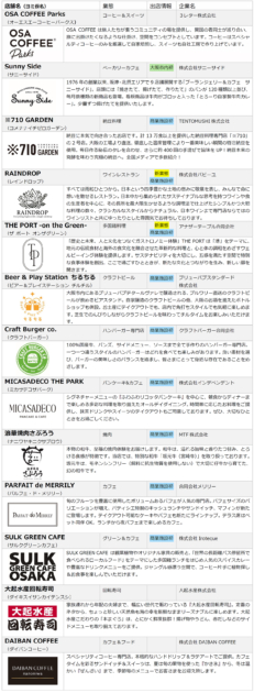 商業施設「なノにわ」店舗一覧