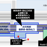 大阪環状線 弁天町駅