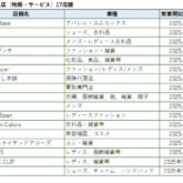 三井ショッピングパーク ららぽーとEXPOCITY