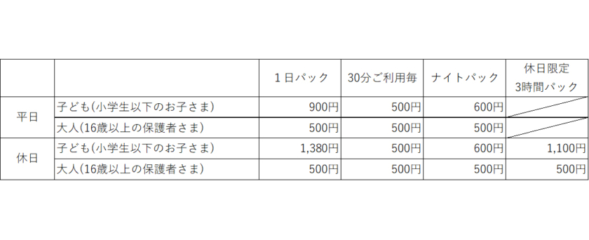 「のびっこジャンボ 和泉府中店」トットットアプリ会員利用料金