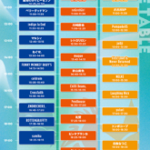 OSAKA GIGANTIC MUSIC FESTIVAL 2025（ジャイガ） 7月19日のタイムテーブル