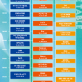 OSAKA GIGANTIC MUSIC FESTIVAL 2025（ジャイガ） 7月20日のタイムテーブル