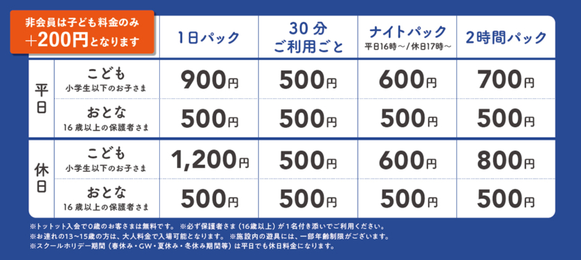 「のびっこジャンボ そよら古川橋駅前店」無料アプリ「トットット」会員の利用料金