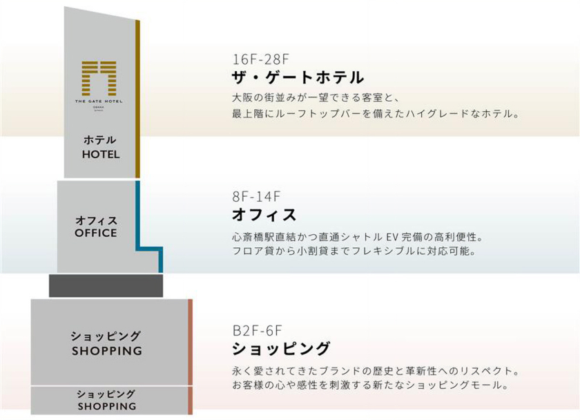 クオーツ心斎橋