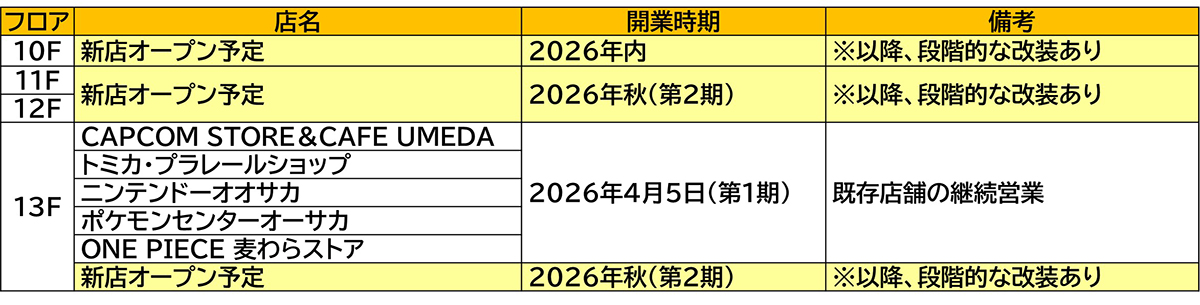LUCUA キャラクターズワールド