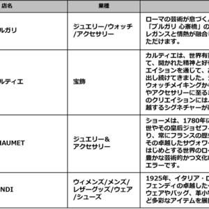 「クオーツ心斎橋」に出店するラグジュアリーブランド