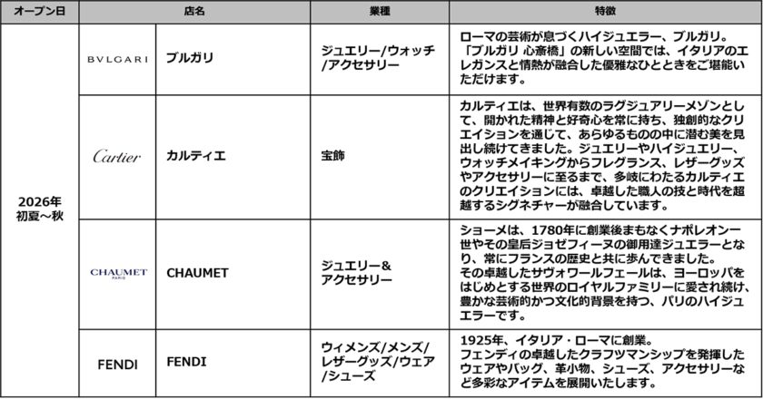 「クオーツ心斎橋」に出店するラグジュアリーブランド