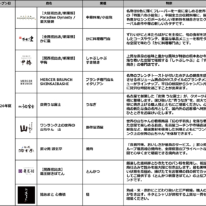 「クオーツ心斎橋」2026年夏にオープンする飲食店一覧