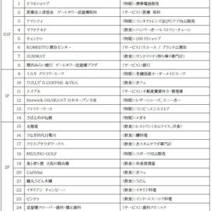 「淀屋橋ゲートタワー」の店舗一覧