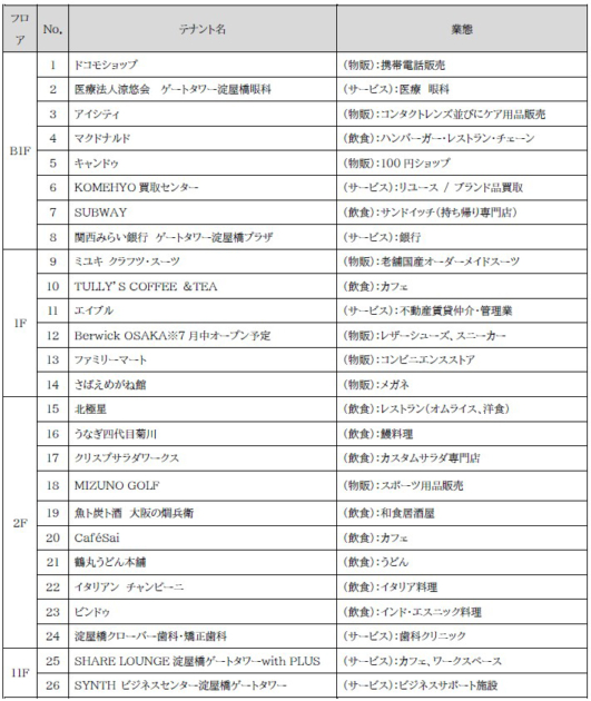 「淀屋橋ゲートタワー」の店舗一覧