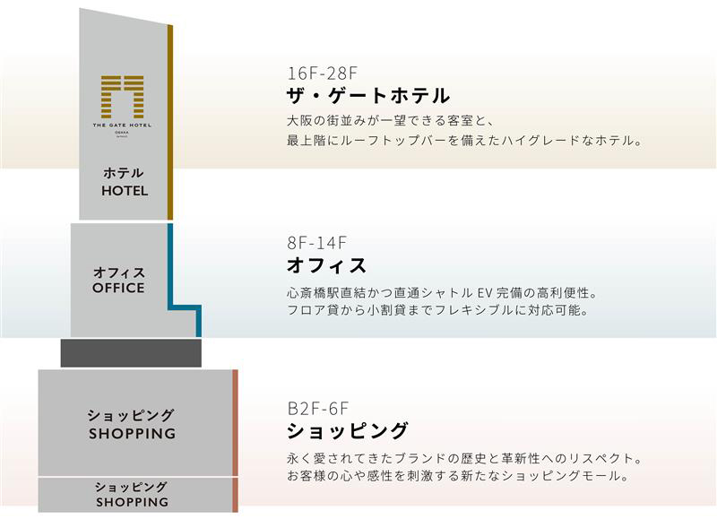 クオーツ心斎橋断面図