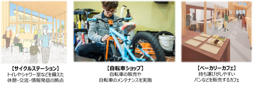 自転車賑わい拠点施設