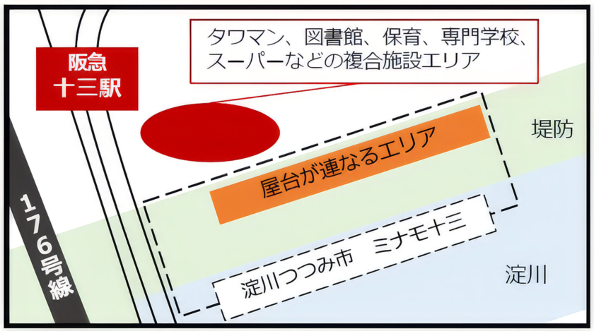 「淀川つつみ市 ミナモ十三」の場所