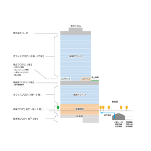 淀屋橋ゲートタワー