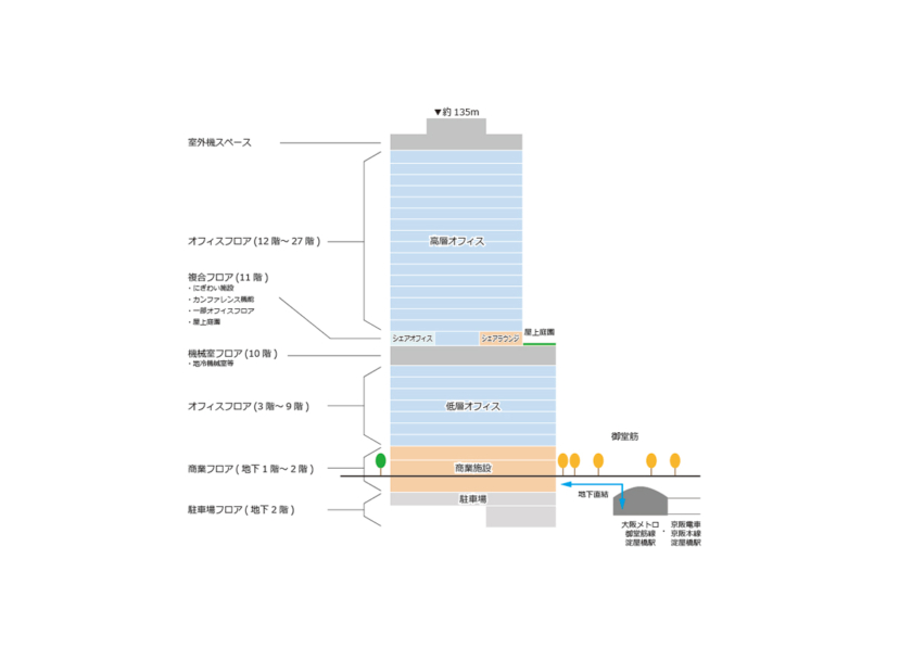 淀屋橋ゲートタワー