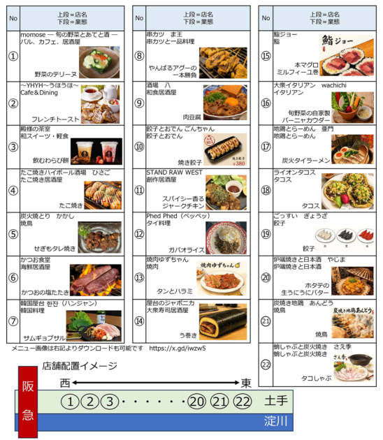 「淀川つつみ市 ミナモ十三屋台村」の店舗一覧