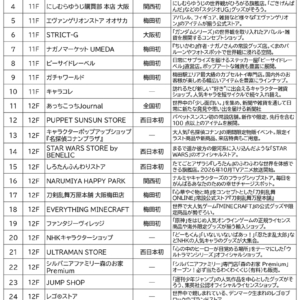 ルクア サウスに「ちいかわパークストア」など28ブランド