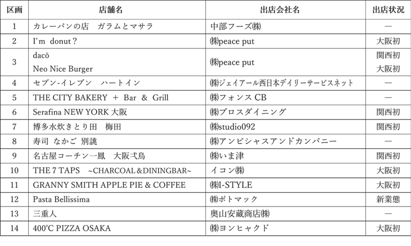 バルチカM